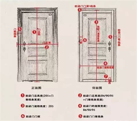 標準木門尺寸